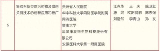 喜报!贵州省卫生健康系统6项成果荣获2024年度贵州省科学技术奖