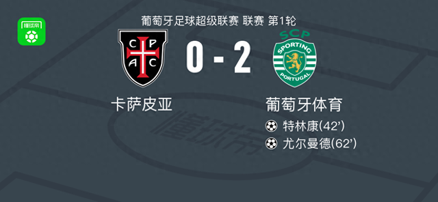 葡萄牙体育2-0卡萨皮亚，特林康建功，尤尔曼德锁定胜局