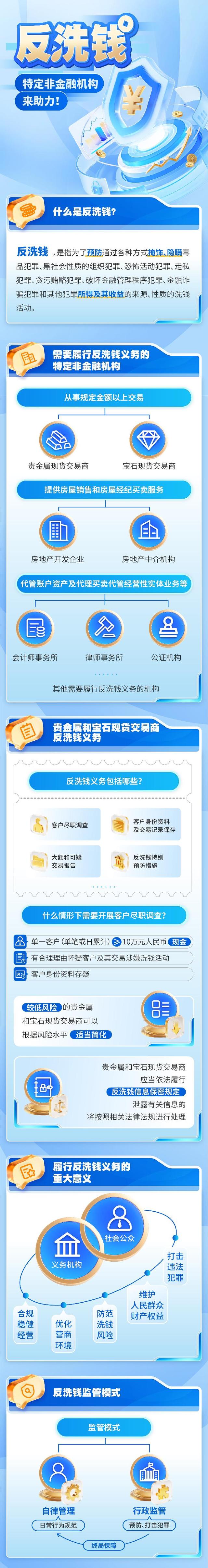 反洗钱是金融机构的什么义务？（履行反洗钱义务 特定非金融机构需知）