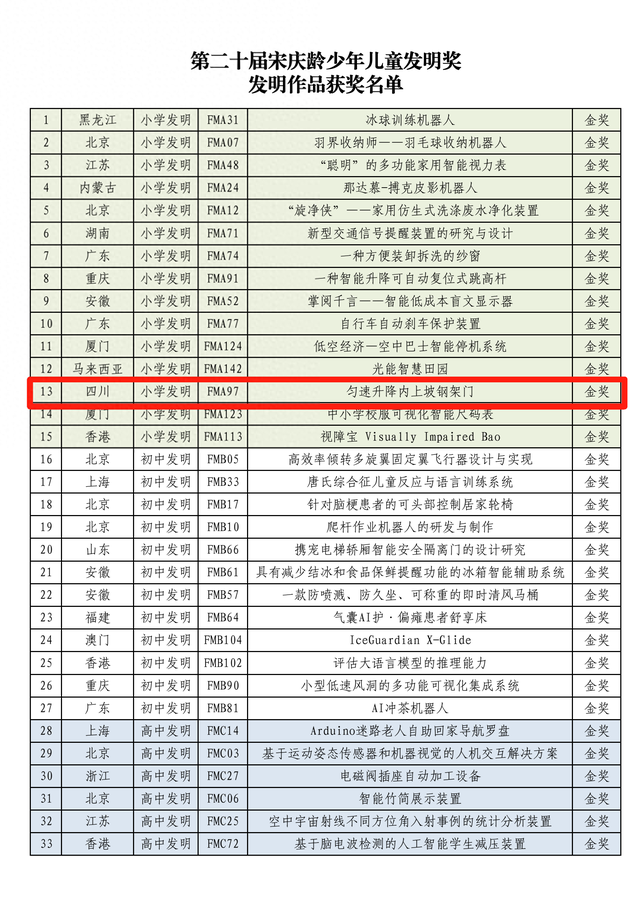 四川唯一！广安学子荣获“宋庆龄少年儿童发明奖”金奖