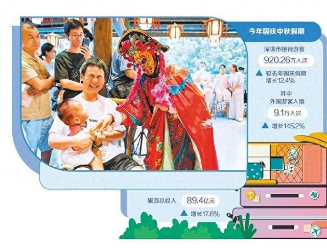 深圳假日经济人气旺新味浓