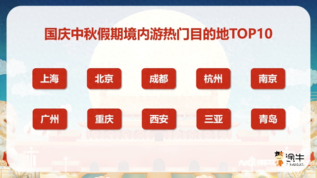 这个国庆假期，热门or小众？总有一款适合你！