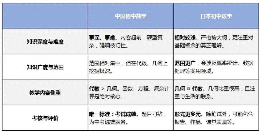 请输入图片描述 请输入图片描述