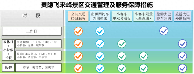 灵隐飞来峰景区下周起免票，出行指南请收藏