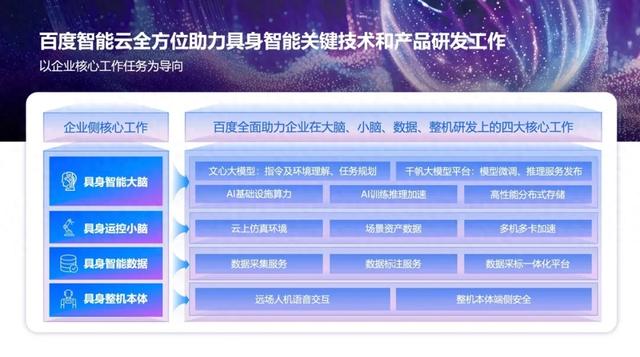 直击WAIC | 百度袁佛玉：加速具身智能技术及产品研发