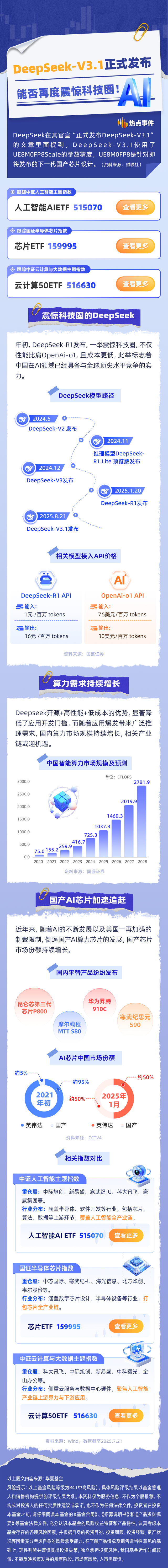DeepSeek-V3.1正式发布！能否再度正经科技圈？
