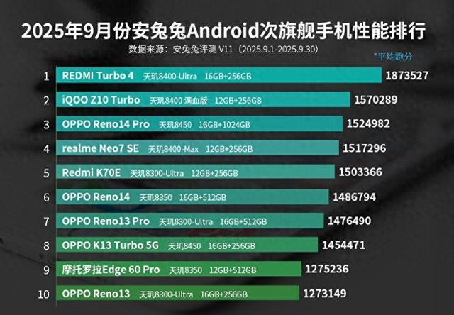 安卓次旗舰手机，八月到九月这变化，可真是有看头了