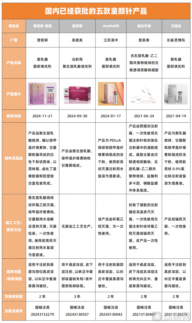 胶原蛋白多少钱一支 弗缦胶原蛋白多少钱一支