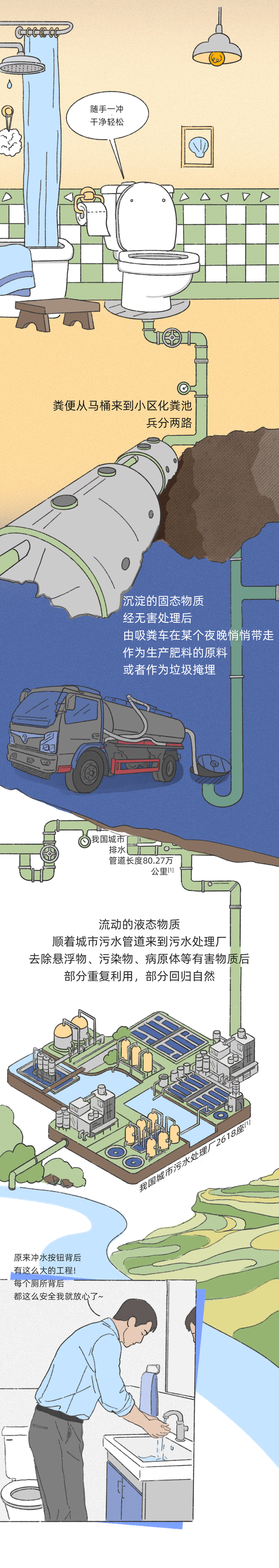 给粪便找个好归宿，为什么成了世界级难题？