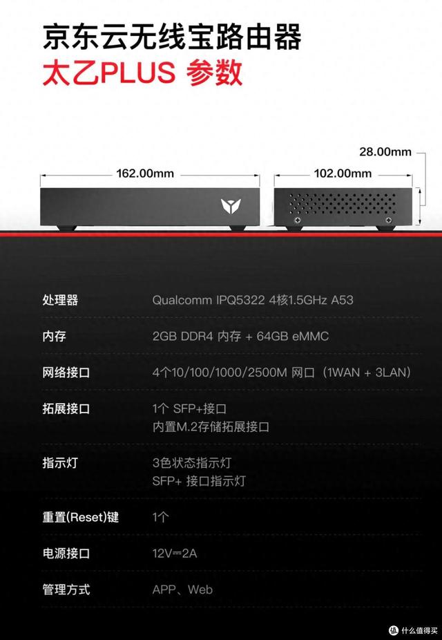 “弱电神器”京东云无线宝太乙PLUS，使用感受报告