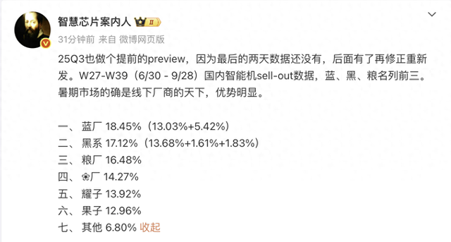 中国手机市场再次洗牌：苹果第六，华为无缘前三，第一名意料之中