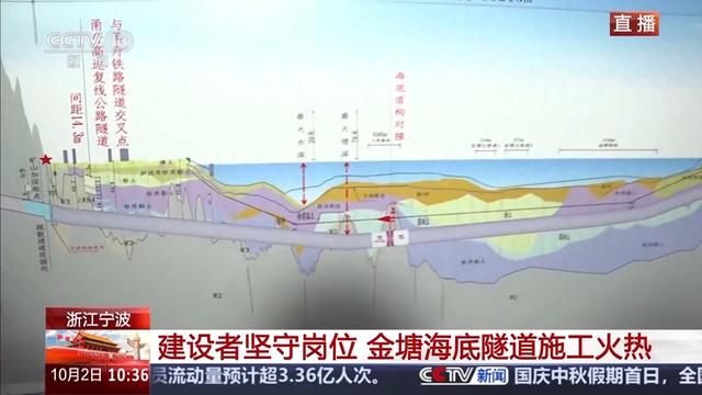 海底“听波辨位” 看中国盾构机海底“啃硬骨头”