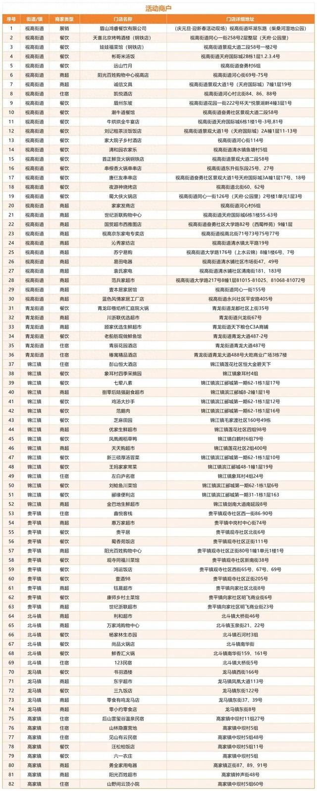 乐游天府卫星城 | 明天8点，准时开抢！
