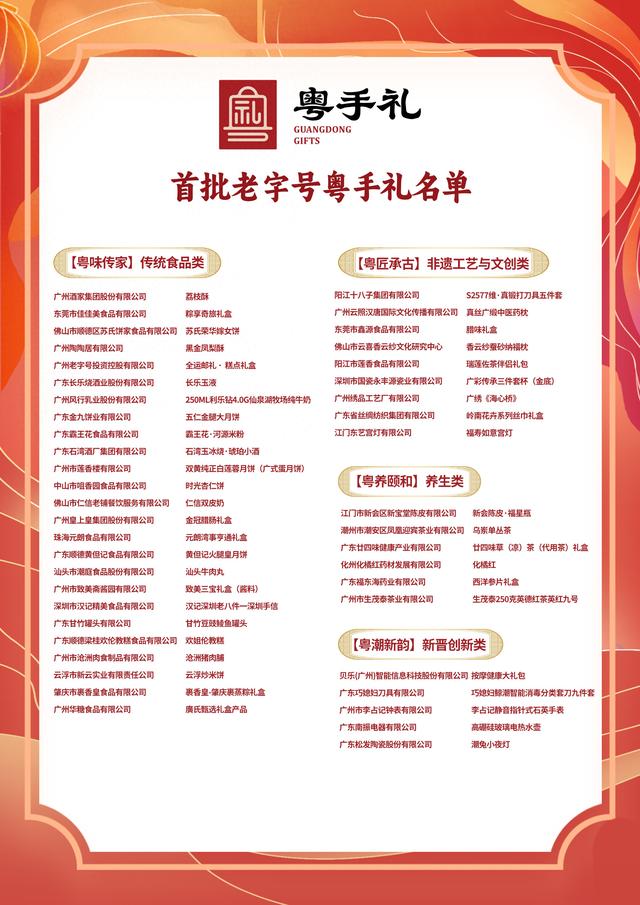 第一批45份“粤手礼”，你最想把谁带回家？