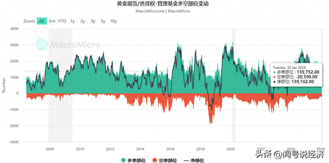 现货黄金价格首次突破 5000 美元/盎司，创历史新高！3.0阶段到来？