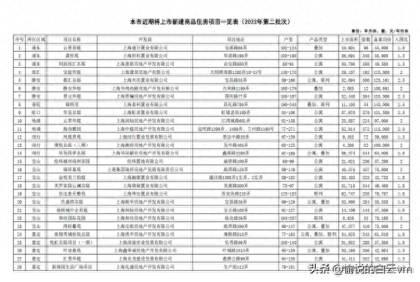 最新公告，上海新房5年限售政策不变