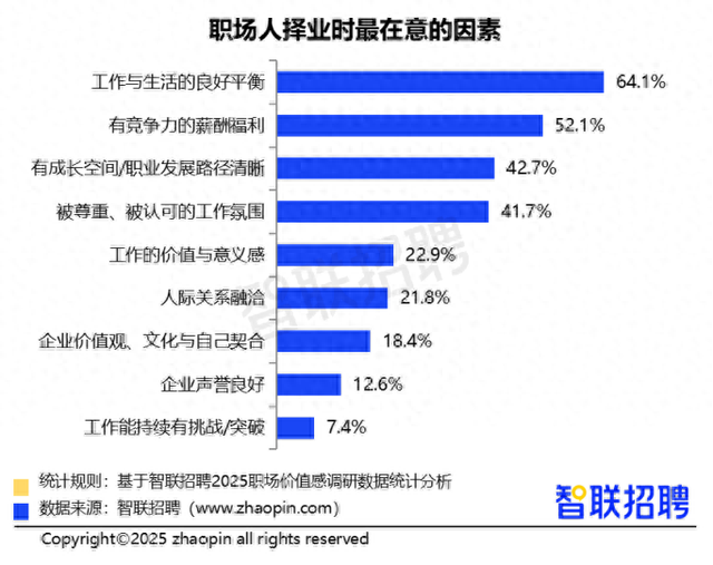 优化薪酬管理（如何反内卷545职场人将优化薪酬激励机制列为首选）