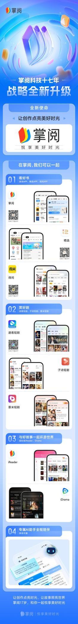 让创作点亮美好时光，掌阅科技成立17周年，深化内容生产与AI赋能