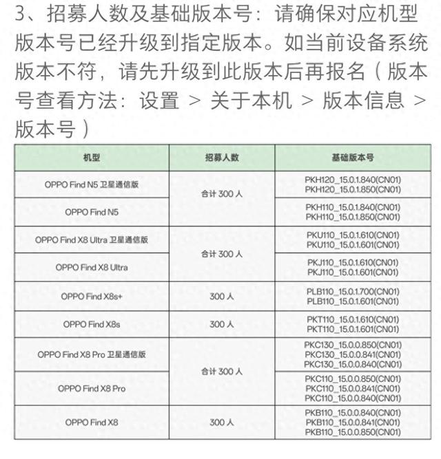 1.24GB！ColorOS15持续推送新版本 覆盖多款机型 部分可惜淘汰