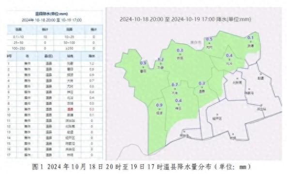 温县气温大跳水！未来7天……