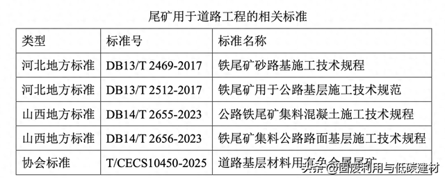 行业热点｜尾矿在道路工程中的研究与应用现状
