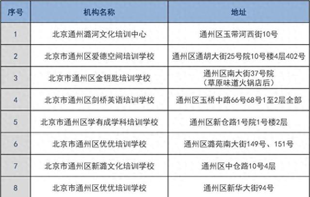 共181家！通州区发布校外培训机构“白名单”