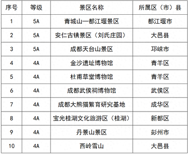 五折！免费！10大A级景区世运专属福利就宠你！