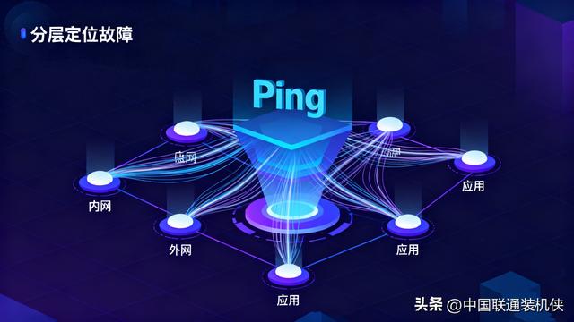 如何判断域名转跳是否设置成功（网络好不好）