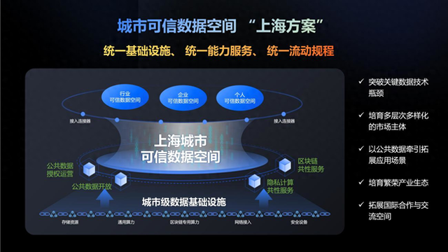 上海推进超大城市可信数据空间落地 数据流通利用跑出加速度