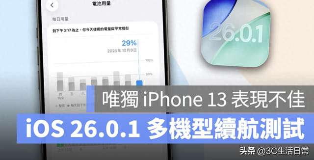 iOS 26.0.1续航大揭秘：大部分机型变化不大，iPhone 13“掉链子”