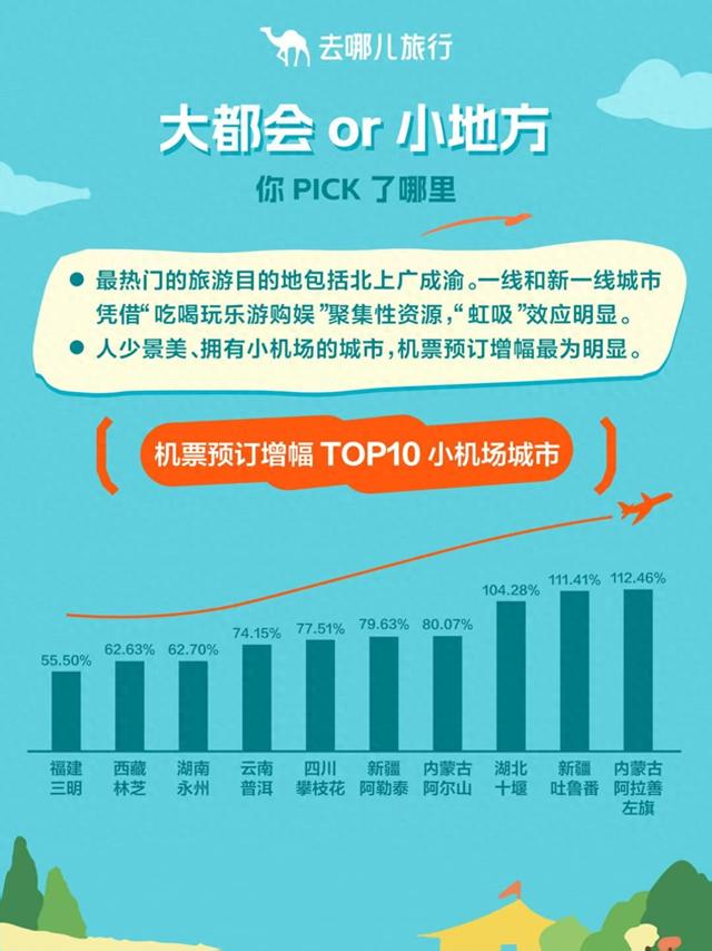 国庆长假四川旅游热度领跑 多元体验引爆消费新活力