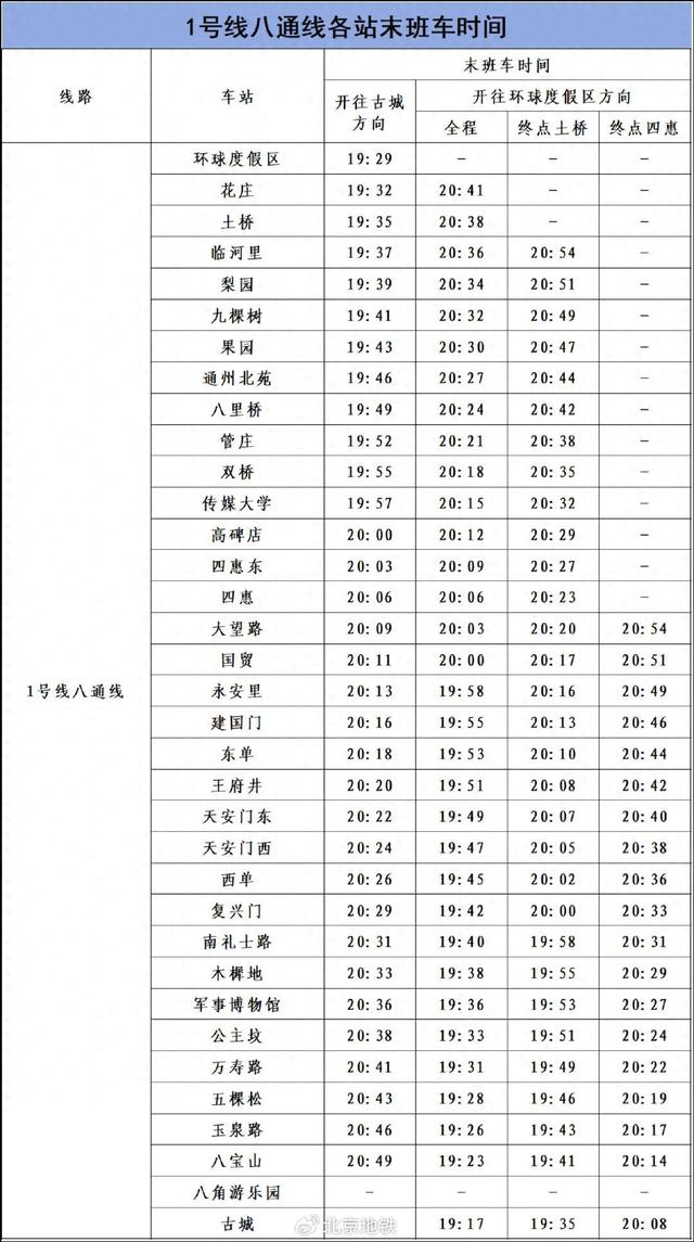 提醒！9月2日、3日，北京市部分地铁线路车站运营调整