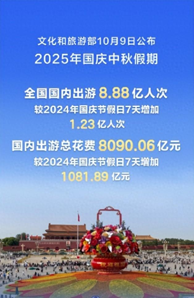 今年国庆假期，全国出游总共花了多少钱？答案来了！
