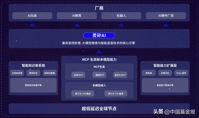 具身智能“交流灵魂”灵矽AI发布，七牛云入局端侧AI赛道或将重构估值