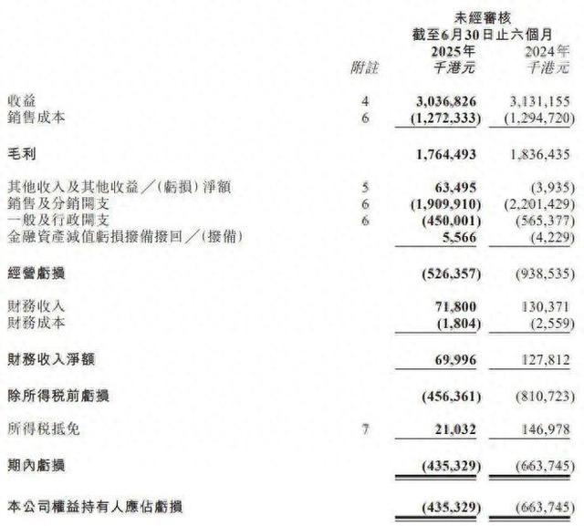 蓝优化（海量财经｜洗衣液一哥蓝月亮营销优化成效初显 上半年亏损收窄34）