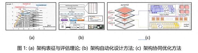 科技创新年 | 北京大学集成电路学院成果荣获2025年度“CCF科技成果奖”自然科学奖一等奖