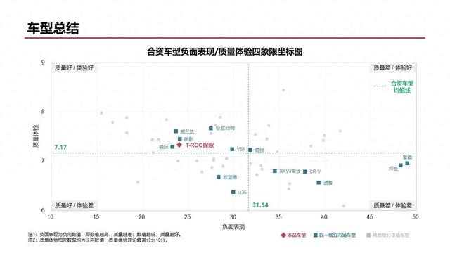 谁开过大众探戈质量怎样移动端（一汽大众探歌质量表现较好）