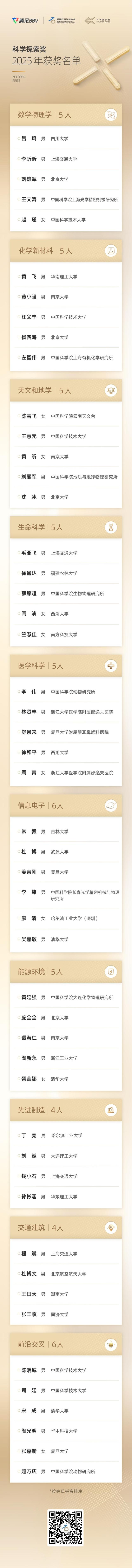 50人！2025年“科学探索奖”获奖名单公布