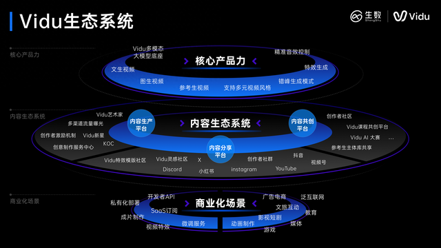 从冷启动到2000万美元：Vidu如何用一年改写AI视频产业？