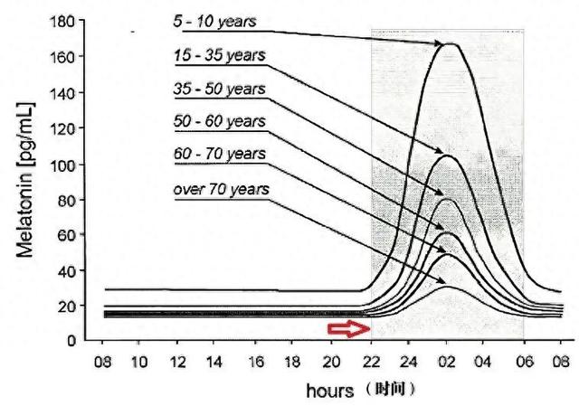有关晚上心情不好的句子（今晚起）