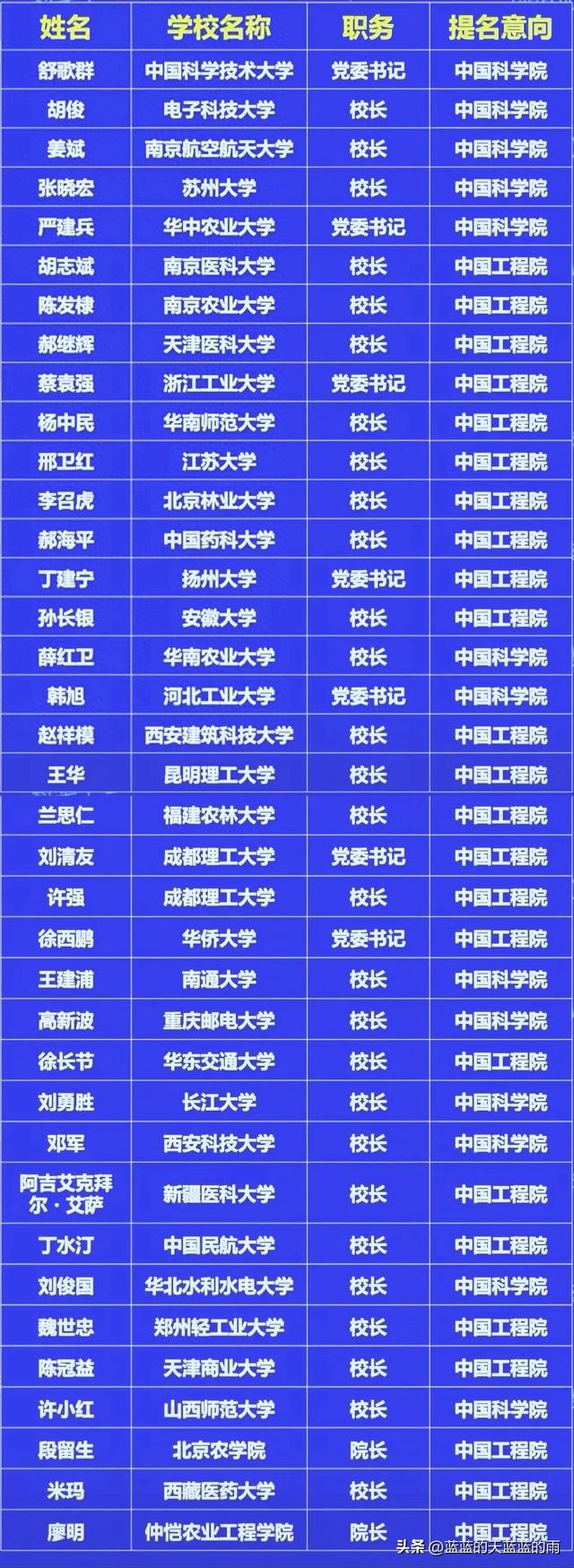 37位大学校长，竞逐院士!