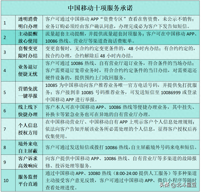 大动作！中国移动全面出击！终于能摆脱“套路”了？