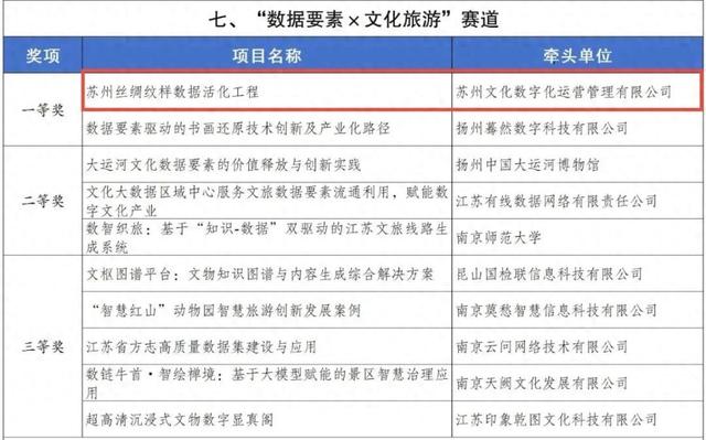 丝绸“活”了！姑苏区这5个项目惊艳亮相
