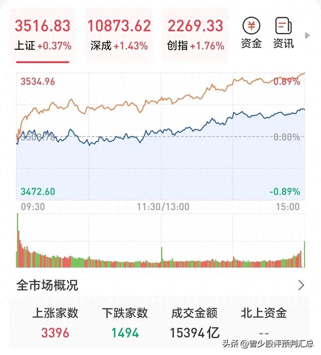 夜已深,再次强调明天周五大盘很关键,且看晚间十大股评预判分析