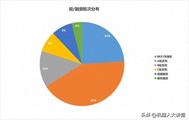 人形机器人爆火！7月亿元级融资激增220%，谁在闷声发财？