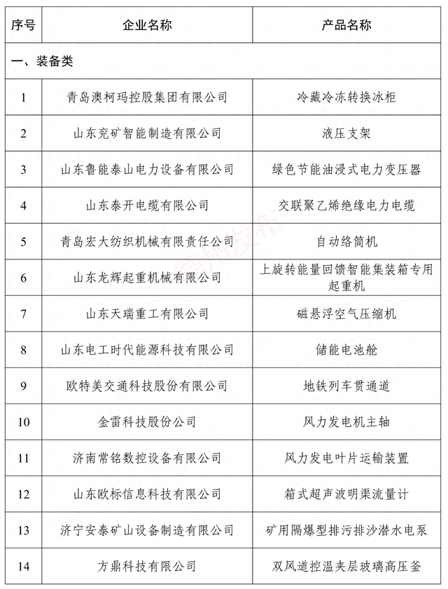 德州3家企业产品入选“山东制造·齐鲁精品”