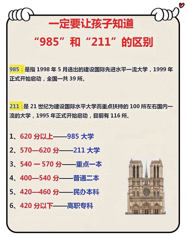 985啥意思211啥意思（985211到底啥意思最高学历不是博士）
