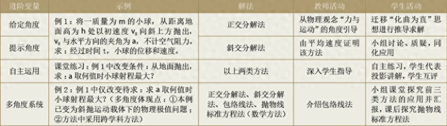 人工优化（人工智能赋能教学设计的迭代优化）