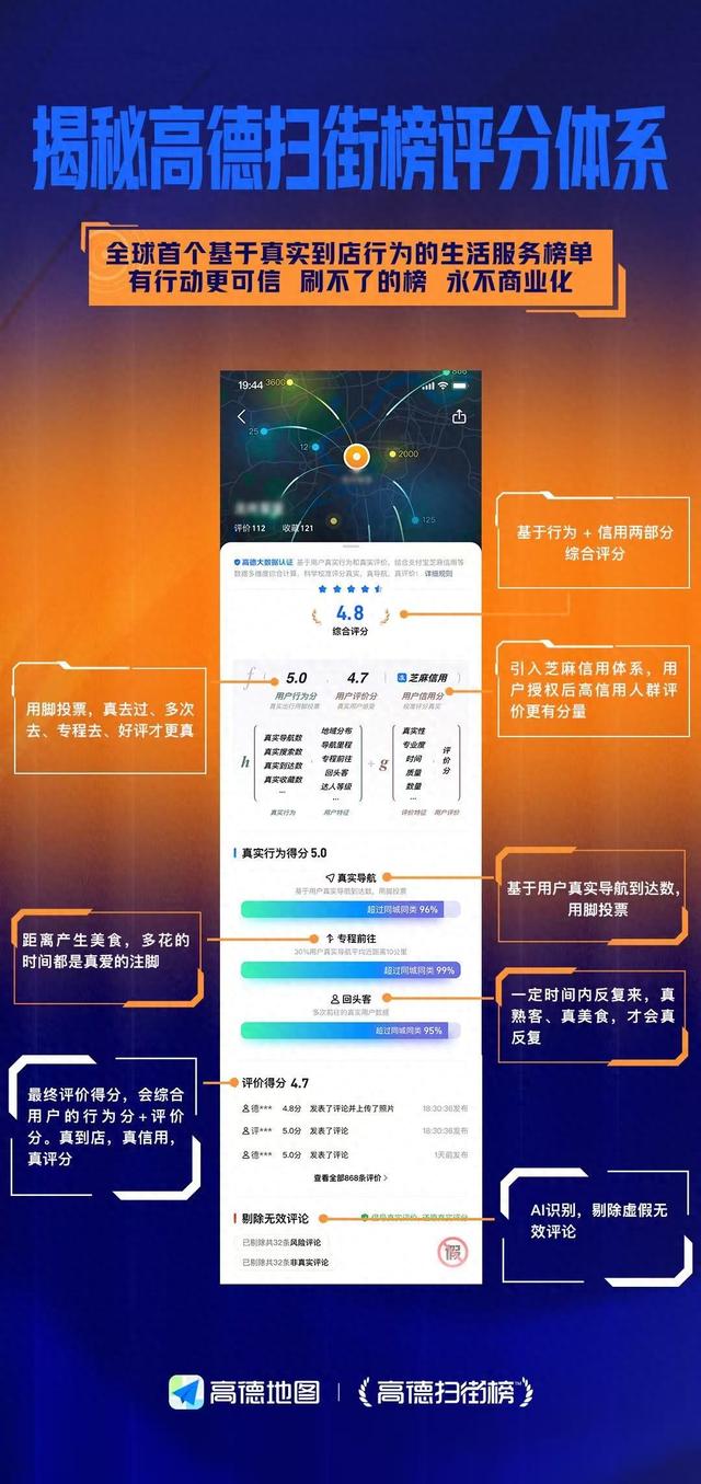 阿里保密项目揭晓！高德用榜单切入线下到店领域
