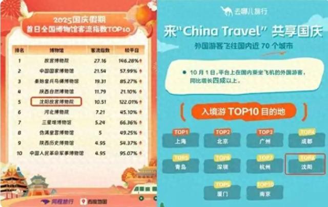 稳稳出圈稳稳的火——这次的沈阳不一样